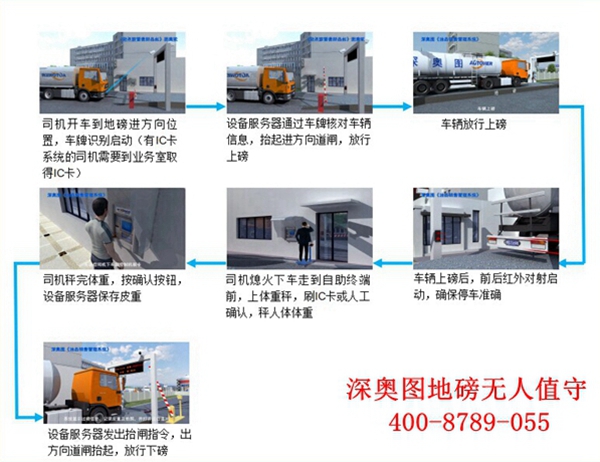 1572392291411840.jpg 無人值守地磅系統(tǒng).jpg