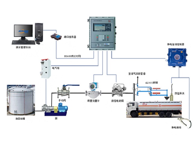 LNG鶴管性能、材料與結(jié)構(gòu)