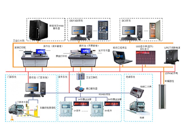 　　鶴管是主要用于鐵路、公路裝卸油鶴管主要用于鐵路油槽車和公路油罐汽車的裝卸流體作業(yè)的專用設(shè)備?；疖圍Q管、汽車裝卸車鶴管正確操作規(guī)程如何？鶴管生產(chǎn)廠家深?yuàn)W圖附火車/汽車裝卸車鶴管演示動(dòng)畫(huà)，裝卸車鶴管如何操作一文，指引您正確操作火車/汽車裝卸車鶴管作業(yè)。    鶴管演示動(dòng)畫(huà)   一、裝卸車鶴管(流體裝卸臂)操作規(guī)程：   　　1.檢查油庫(kù)油臺(tái)設(shè)施的完好性，油車所帶防火罩合格有效。檢查靜電接地線，確保接觸良好和夾在合適位置、油庫(kù)有指定位置或油車主梁上、緊固、有效。   　　2.靜電接地線應(yīng)在卸油前連接好；按規(guī)定做好穩(wěn)油靜置工作；做好卸油口的密封、減少油氣外逸措施等相關(guān)工作。   　　3.裝卸油時(shí),插入車內(nèi)的鶴管要保證垂直.插到油缸底部，插入和拔出的速度不應(yīng)超過(guò)1米/秒。   　　4.將溢油探頭放至油缸口安全高度位置。   　　5.按照收發(fā)油系統(tǒng)的要求進(jìn)行收發(fā)油開(kāi)關(guān)的操作或控制。   　　6.鶴管裝卸油作業(yè)完畢后，應(yīng)排氣、放空余油才能提出罐口歸位。   　　7拆除靜電線并檢查其他設(shè)備復(fù)位，車輛才允許離開(kāi)。     卸車鶴管     二、裝卸鶴管(流體裝卸臂)保養(yǎng)規(guī)程：   　　1.當(dāng)發(fā)現(xiàn)鶴管接頭有明顯滲漏時(shí)，應(yīng)停止工作，放凈存油，即可拆開(kāi)檢查，一般應(yīng)先檢查密封圈是否老化、磨損，密封口是否破壞，如果破壞應(yīng)采取研磨等修復(fù)措施，當(dāng)研磨后不能保證其配合尺寸和配合精度時(shí)應(yīng)更換。一般易損及易變質(zhì)老化零件，出廠裝箱時(shí)均有一定數(shù)量的備件，以利用戶使用。   　　2.旋轉(zhuǎn)不靈活時(shí)，應(yīng)檢查轉(zhuǎn)動(dòng)配合部位是否潤(rùn)滑良好，如屬缺油造成成，應(yīng)定期(每季一次)按量加滿潤(rùn)滑油（脂）。   　　3.凡屬拆裝，不論是否更換部件，在重新裝配后應(yīng)按出廠檢驗(yàn)標(biāo)準(zhǔn)進(jìn)行壓力試驗(yàn)，其具體規(guī)范為，試驗(yàn)壓力0.6Mpa，轉(zhuǎn)動(dòng)各旋轉(zhuǎn)部分，能達(dá)到運(yùn)轉(zhuǎn)靈活且不滲不漏即可認(rèn)為合格，重新啟用。   　　4.每半年對(duì)鶴管外觀進(jìn)行檢查,對(duì)表面生銹或油漆有損的地方進(jìn)行修補(bǔ)。   　　以后如若在正常操作使用鶴管遇到的一些常見(jiàn)問(wèn)題，可以按照本文裝卸車鶴管如何操作規(guī)程實(shí)施具體操作。鶴管生產(chǎn)廠家深?yuàn)W圖提供專業(yè)火車/汽車裝卸車鶴管設(shè)備。      13年專注定量裝車控制設(shè)備    鶴管生產(chǎn)廠家深?yuàn)W圖：  深圳市奧圖威爾科技有限公司是一家專業(yè)致力于自動(dòng)化儀表及控制工程的綜合性國(guó)家高新技術(shù)企業(yè)。公司技術(shù)力量雄厚，是國(guó)內(nèi)一流的儲(chǔ)運(yùn)設(shè)備研發(fā)、設(shè)計(jì)、制造、銷售及工程安裝服務(wù)的專業(yè)廠商，主要產(chǎn)品包括定量裝車控制系統(tǒng)、裝車控制系統(tǒng)、庫(kù)區(qū)/罐區(qū)/碼頭SCADA系統(tǒng)、多功能液體產(chǎn)品撬裝系統(tǒng)、SIS（安全儀表系統(tǒng)）、地磅出入管理系統(tǒng)、一卡通裝車管理系統(tǒng)、防爆LED大屏幕顯示屏、音叉及超聲波防溢流開(kāi)關(guān)、智能音叉及超聲波液位開(kāi)關(guān)、汽車鶴管、火車鶴管、下裝鶴管、裝車鶴管、火車裝卸鶴管、裝卸車鶴管、底部裝車鶴管、裝油鶴管、汽車發(fā)油鶴管、密閉鶴管、低溫鶴管、流體裝卸臂、活動(dòng)梯、儲(chǔ)罐內(nèi)浮頂、油罐附件等。產(chǎn)品遍及全國(guó)各地，并出口到中亞、中東、非洲、南美洲、東南亞等地區(qū)。擁有國(guó)內(nèi)最先進(jìn)的數(shù)控機(jī)床、數(shù)控沖床、折彎?rùn)C(jī)、氬弧爆機(jī)、液壓剪板機(jī)、沖床、切割機(jī)、焊接設(shè)備、表面處理系統(tǒng)、高溫老化箱、高、低溫實(shí)驗(yàn)驗(yàn)等50多臺(tái)套，并擁有一套先進(jìn)的流量在線標(biāo)定系統(tǒng)，以及多種儀表和電子產(chǎn)品檢測(cè)設(shè)備。如果您對(duì)定量裝車想了解更多，請(qǐng)點(diǎn)擊在線咨詢QQ ，或致電400-8789-055，我們第一時(shí)間為您提供最成熟的自動(dòng)化解決方案。    郵       箱：szautoware@163.com    傳真號(hào)碼：0755-83658663    公司電話：0755-83653481    客服 QQ：2850788076    2850788033    客服電話：18033424683    18025314683    18025308408    地       址：深圳市龍華新區(qū)清龍路港之龍商務(wù)中心A棟10樓B區(qū)