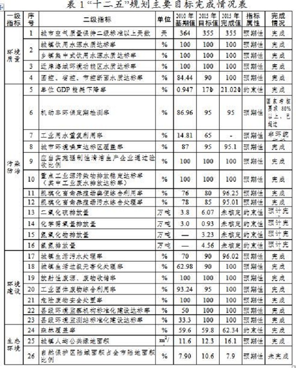 1577670528884017.jpg 廣東惠州重點治理企業(yè)VOCs廢氣 VOCS廢氣處理公司.jpg