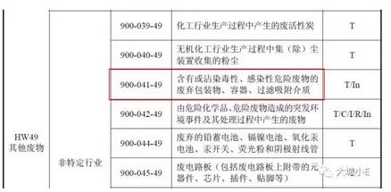 吸附VOCs后的廢活性炭到底是不是危廢呀？
